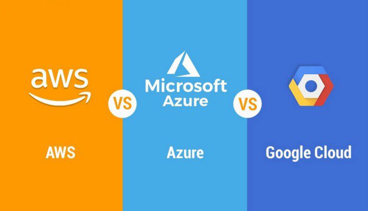 Diferencias entre Azure, AWS y Google Cloud